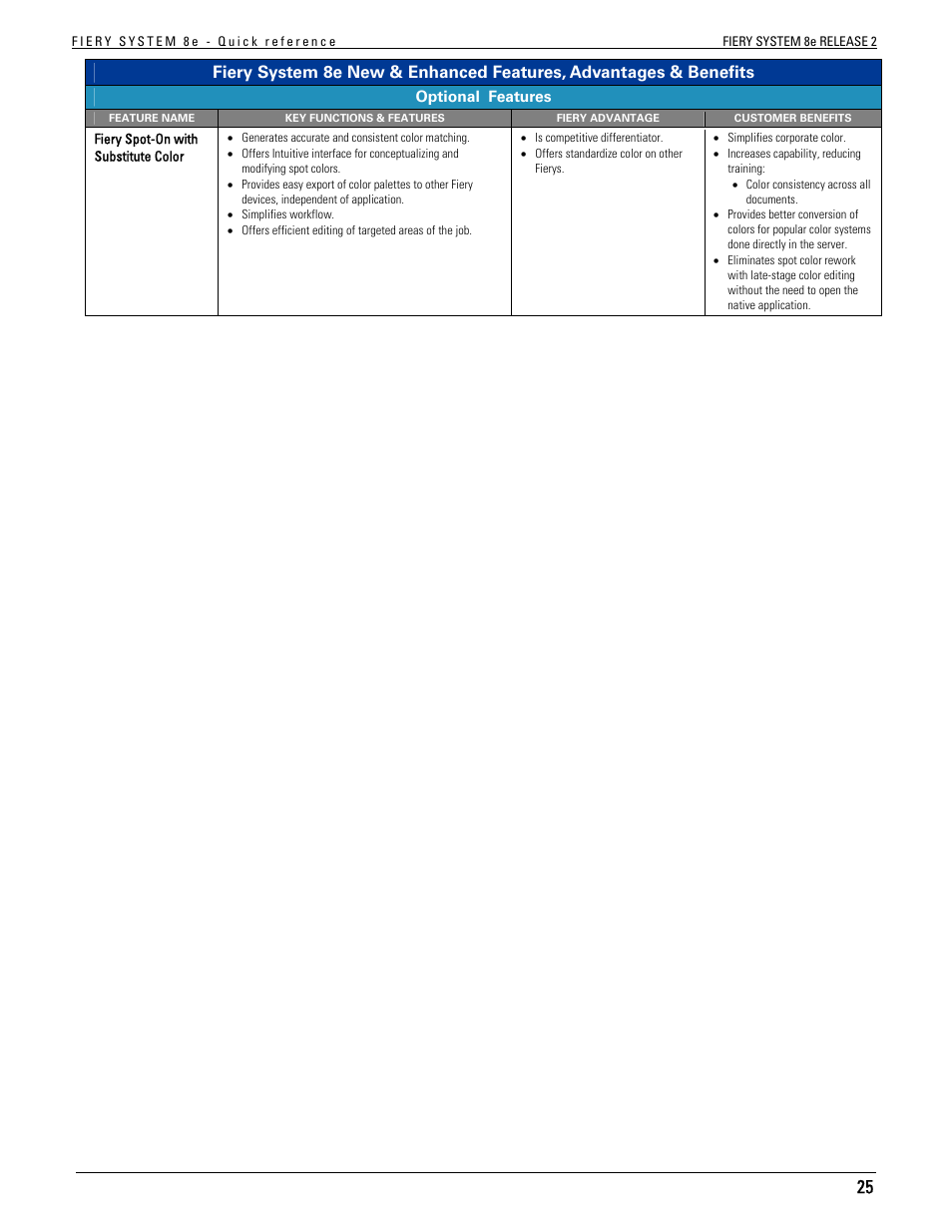 Konica Minolta bizhub C451 User Manual | Page 24 / 29