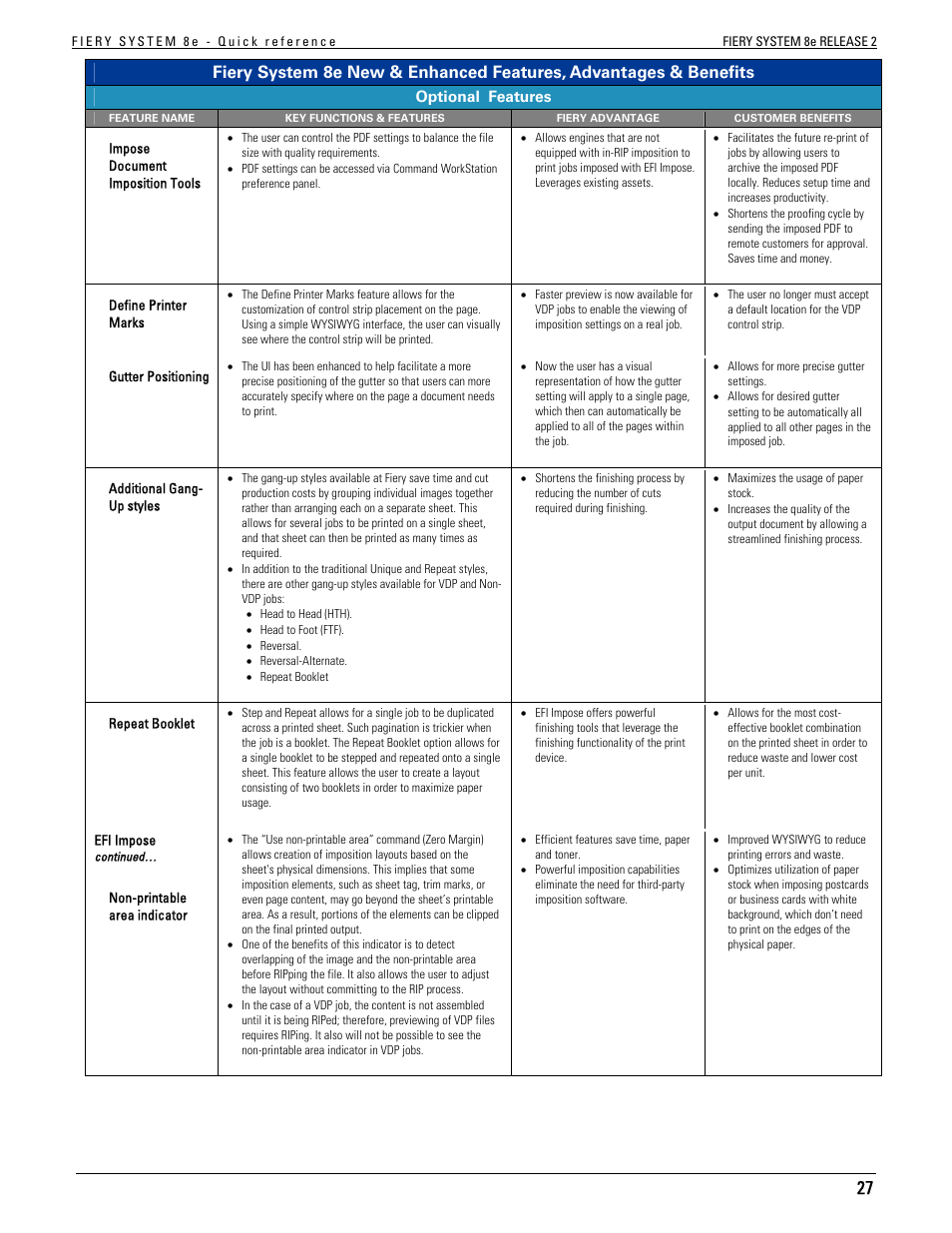 Konica Minolta bizhub C451 User Manual | Page 26 / 29