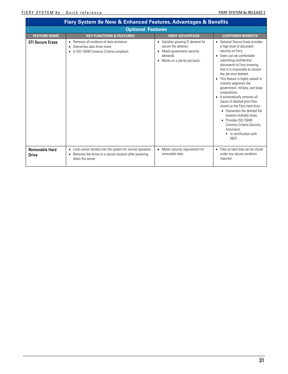 Konica Minolta bizhub C451 User Manual | Page 29 / 29