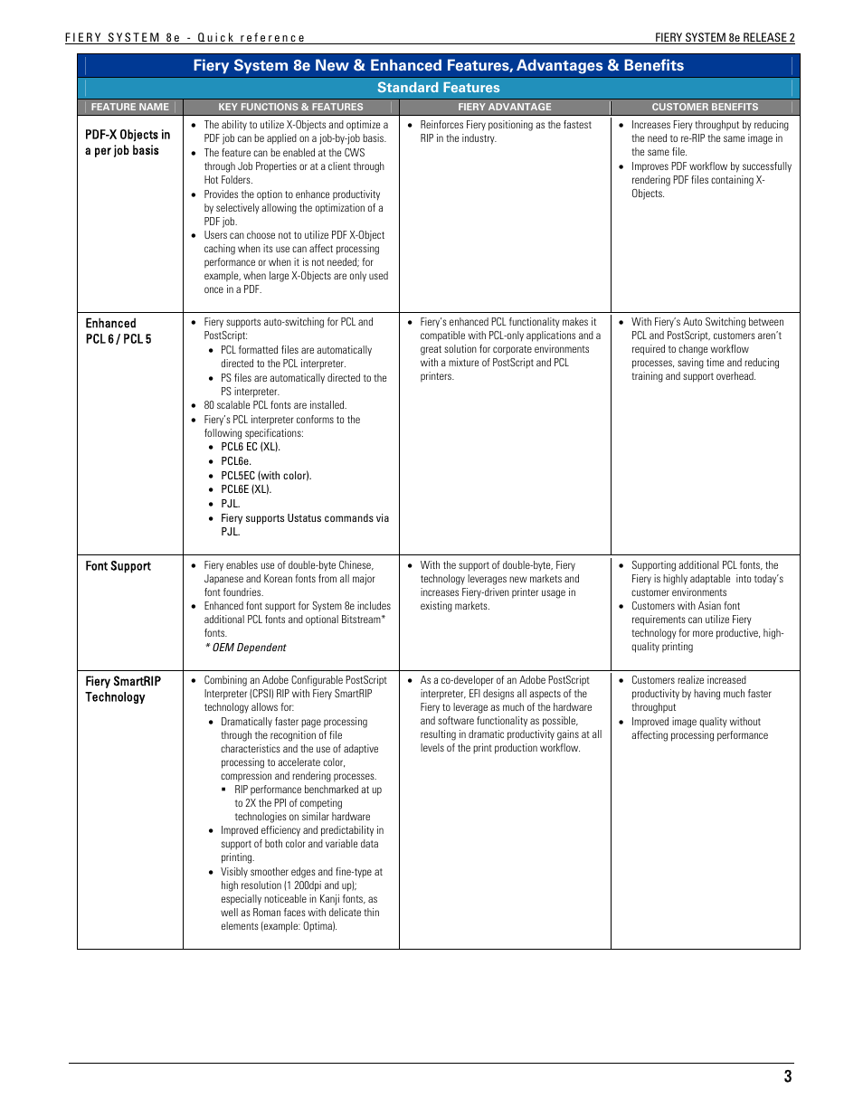 Konica Minolta bizhub C451 User Manual | Page 3 / 29