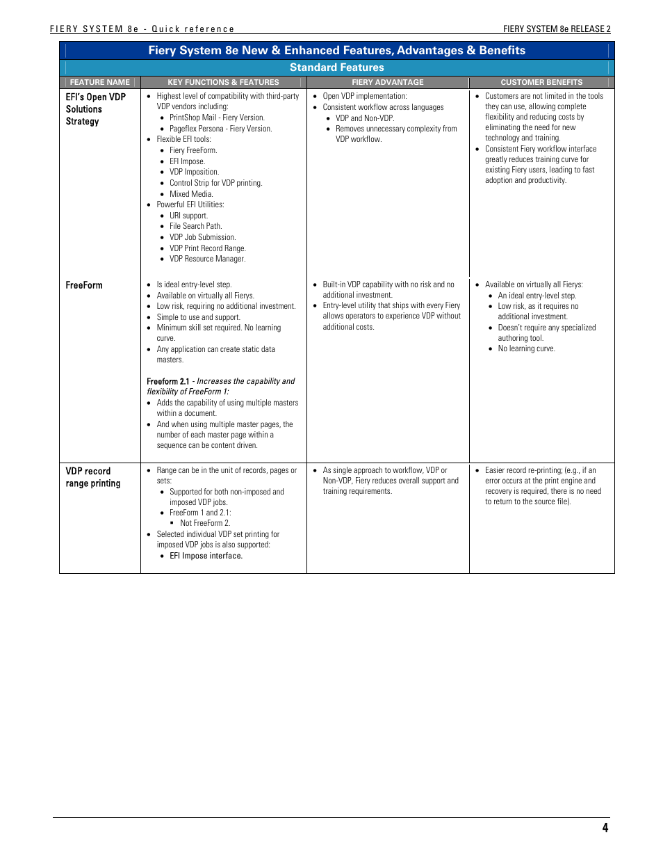 Konica Minolta bizhub C451 User Manual | Page 4 / 29