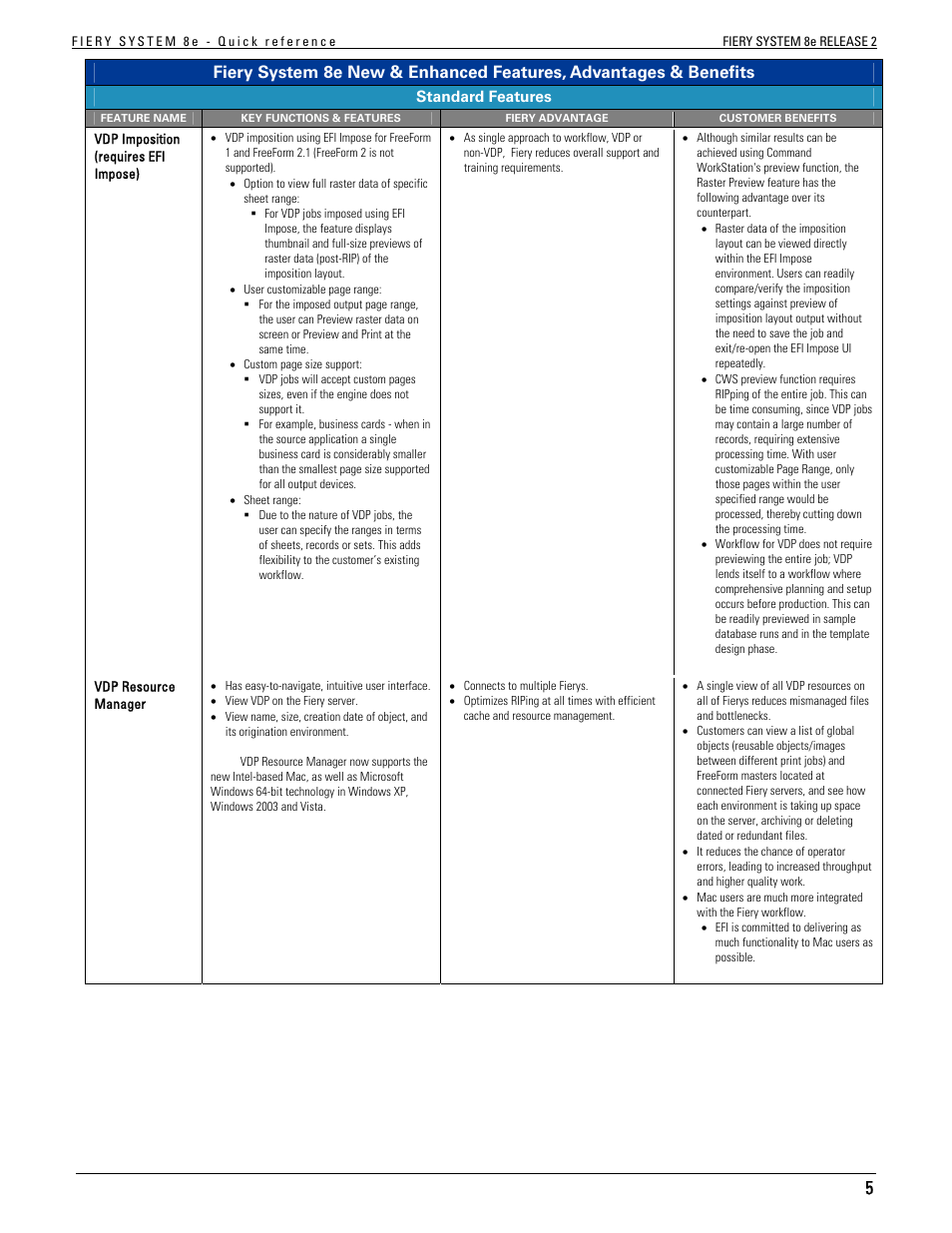 Konica Minolta bizhub C451 User Manual | Page 5 / 29