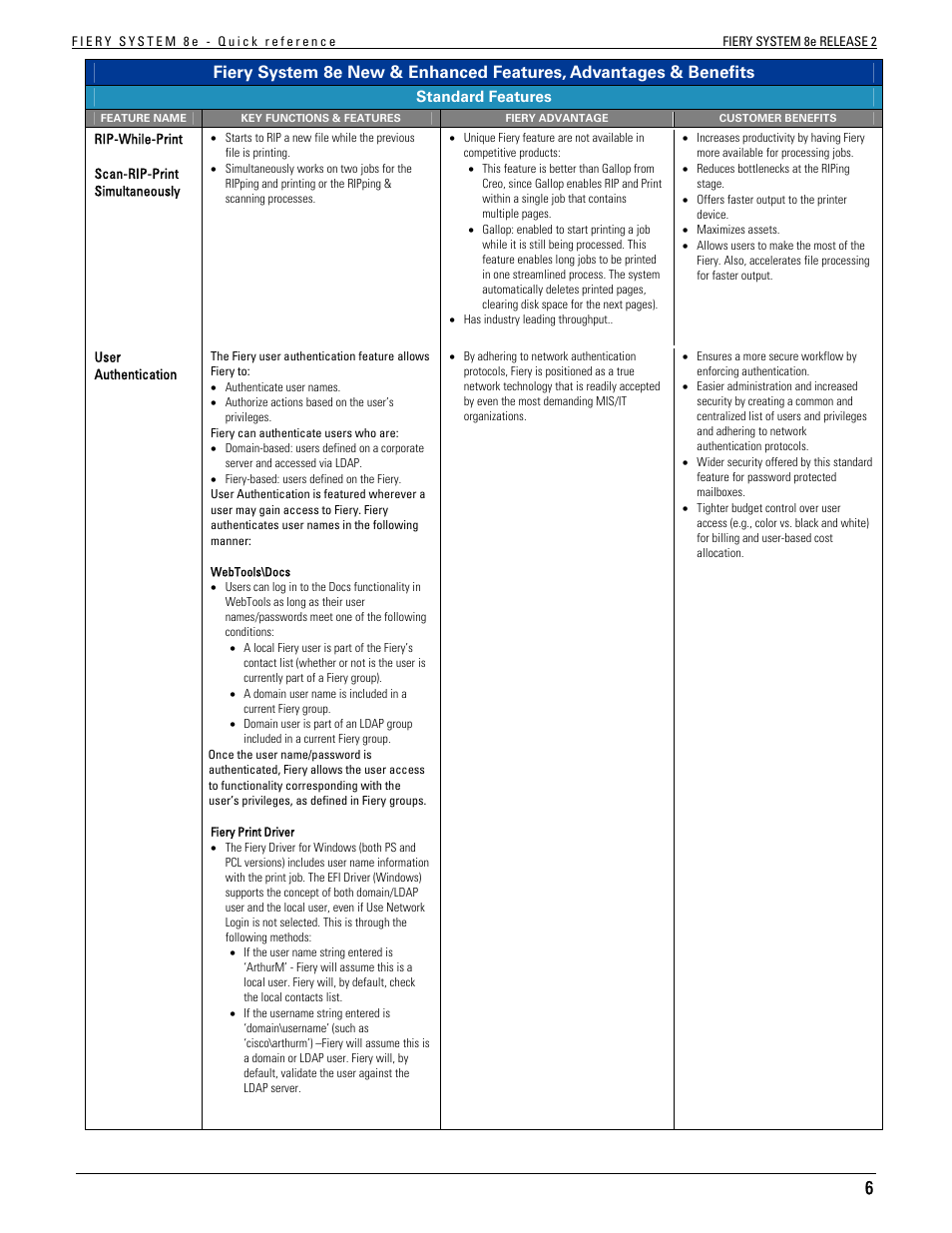 Konica Minolta bizhub C451 User Manual | Page 6 / 29