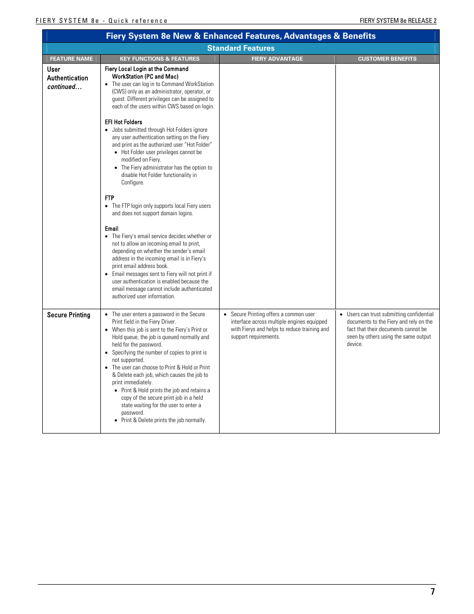 Konica Minolta bizhub C451 User Manual | Page 7 / 29