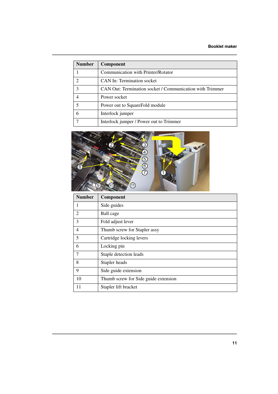 Konica Minolta bizhub PRO 2500P User Manual | Page 11 / 108