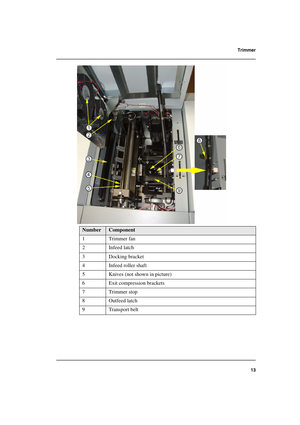 Konica Minolta bizhub PRO 2500P User Manual | Page 13 / 108