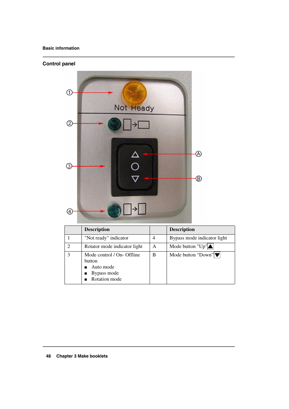 Konica Minolta bizhub PRO 2500P User Manual | Page 48 / 108