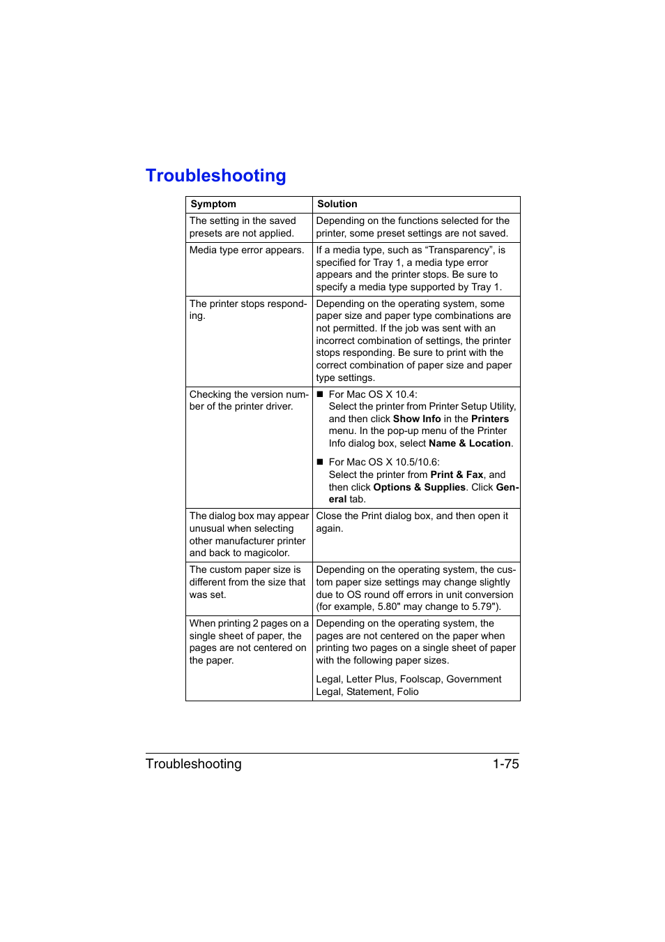 Troubleshooting, Troubleshooting -75, Troubleshooting 1-75 | Konica Minolta magicolor 1680MF User Manual | Page 82 / 121