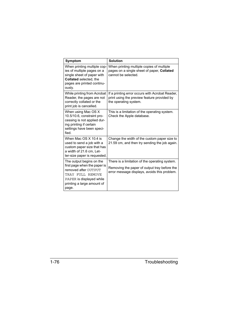 Troubleshooting 1-76 | Konica Minolta magicolor 1680MF User Manual | Page 83 / 121