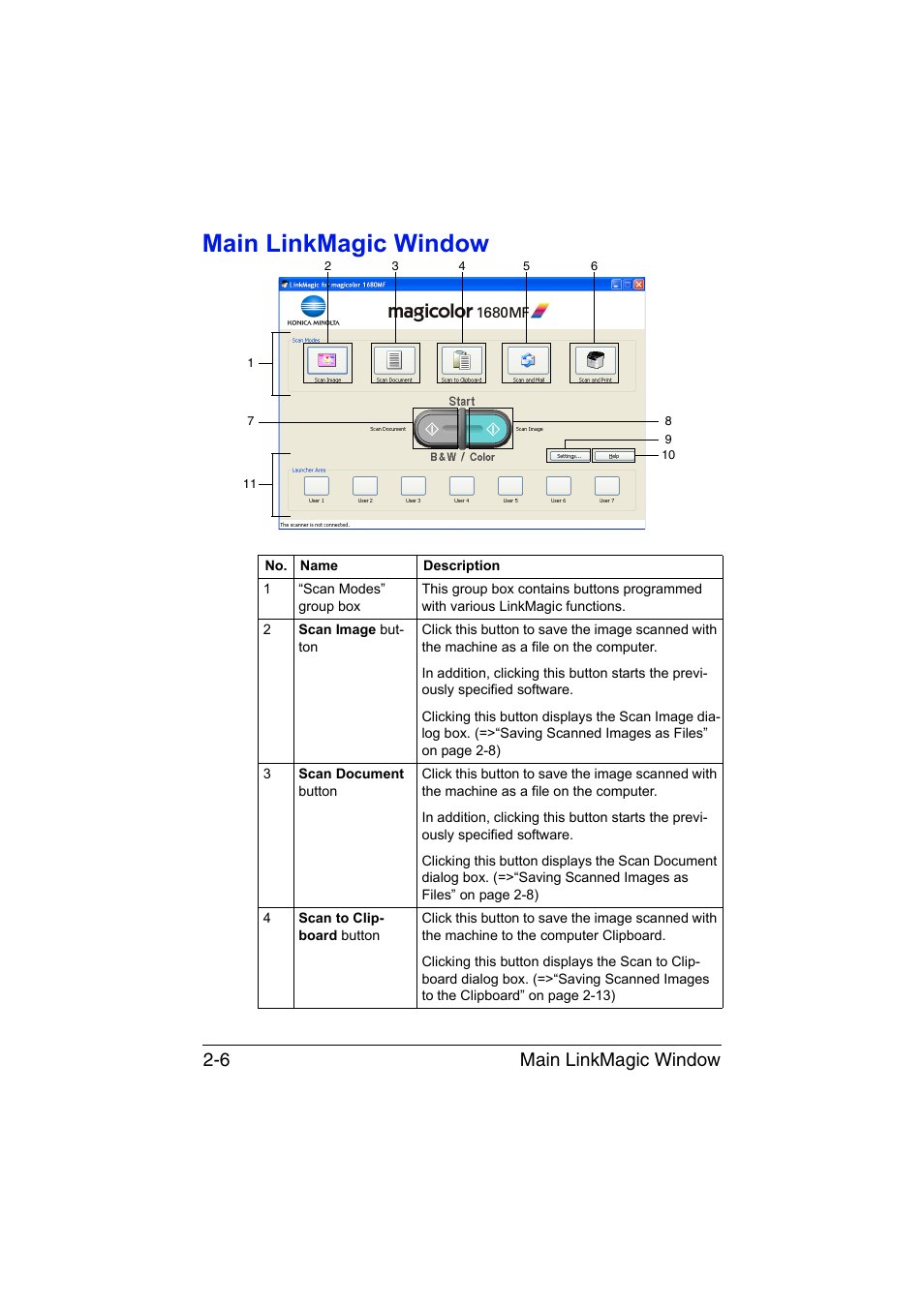 Main linkmagic window, Main linkmagic window -6, Main linkmagic window 2-6 | Konica Minolta magicolor 1680MF User Manual | Page 89 / 121