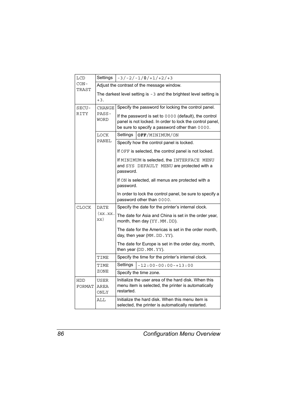 Configuration menu overview 86 | Konica Minolta magicolor 5570 User Manual | Page 100 / 284