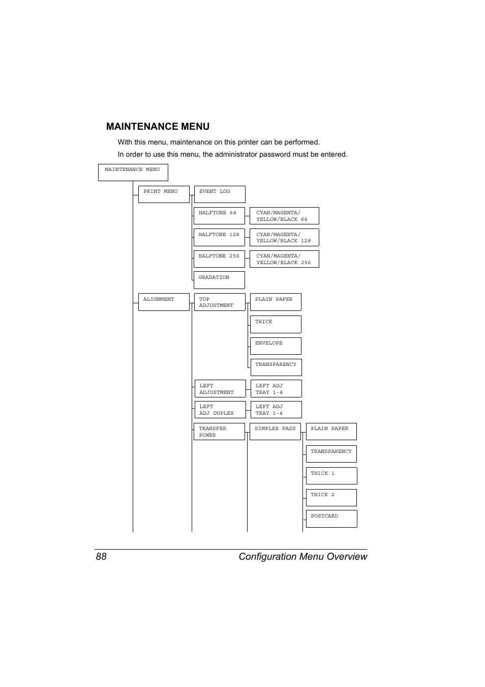 Maintenance menu, Maintenance menu 88, Configuration menu overview 88 maintenance menu | Konica Minolta magicolor 5570 User Manual | Page 102 / 284