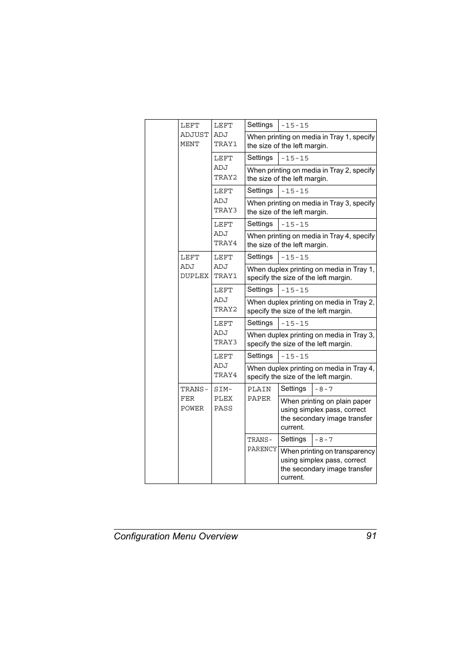 Configuration menu overview 91 | Konica Minolta magicolor 5570 User Manual | Page 105 / 284