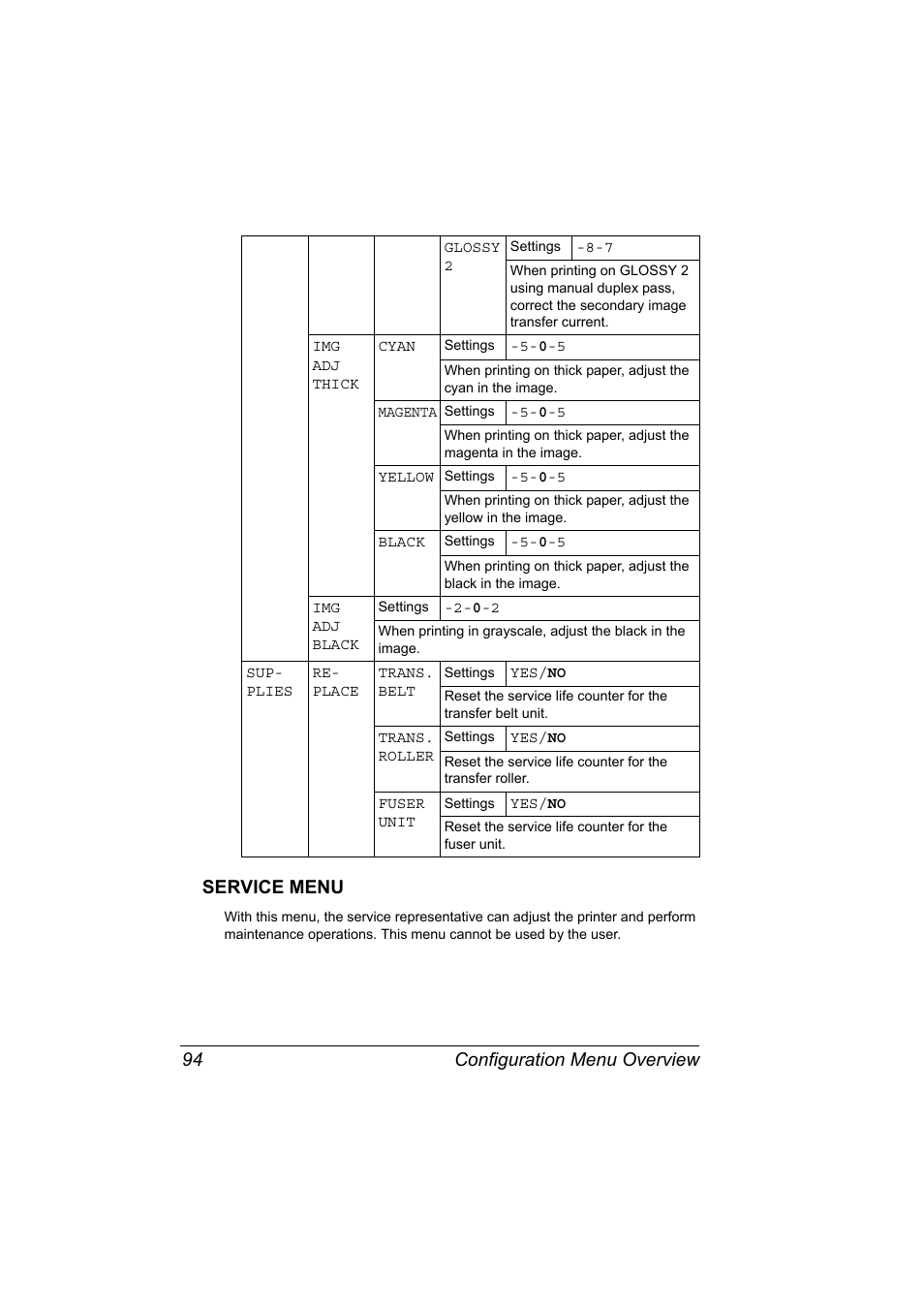 Service menu, Service menu 94, Configuration menu overview 94 service menu | Konica Minolta magicolor 5570 User Manual | Page 108 / 284