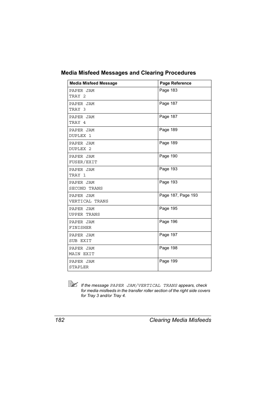Media misfeed messages and clearing procedures, Media misfeed messages and clearing procedures 182 | Konica Minolta magicolor 5570 User Manual | Page 196 / 284