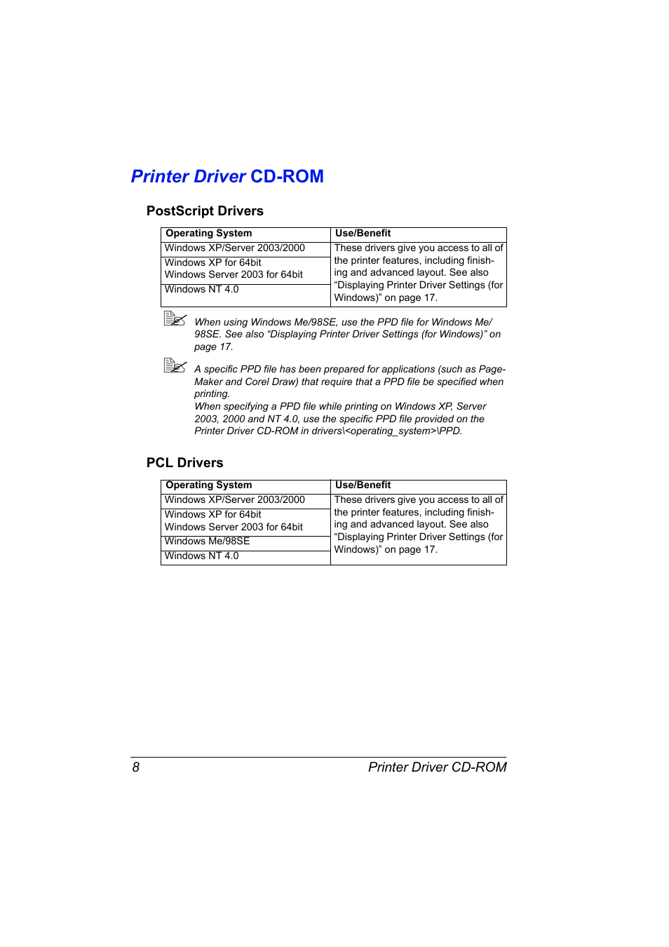 Printer driver cd-rom, Postscript drivers, Pcl drivers | Printer driver cd-rom 8, Postscript drivers 8 pcl drivers 8 | Konica Minolta magicolor 5570 User Manual | Page 22 / 284