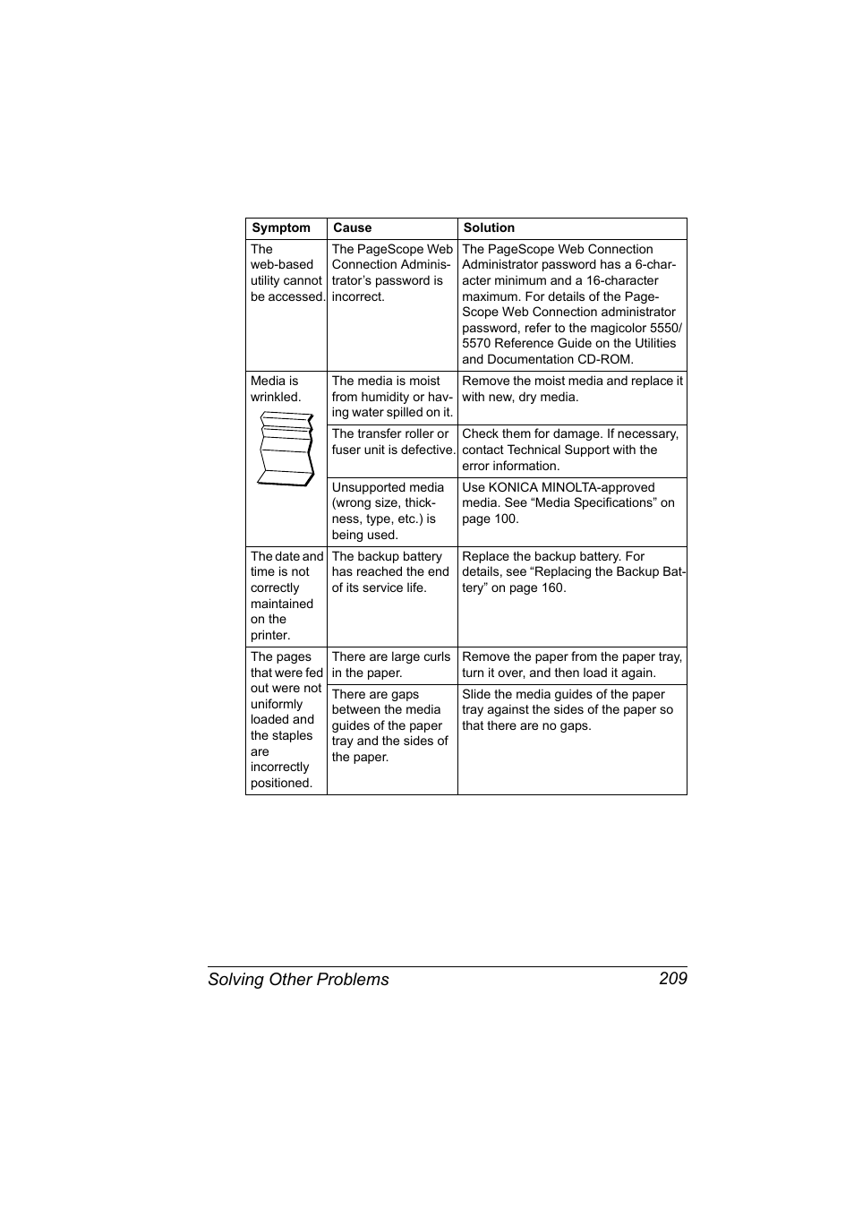 Solving other problems 209 | Konica Minolta magicolor 5570 User Manual | Page 223 / 284