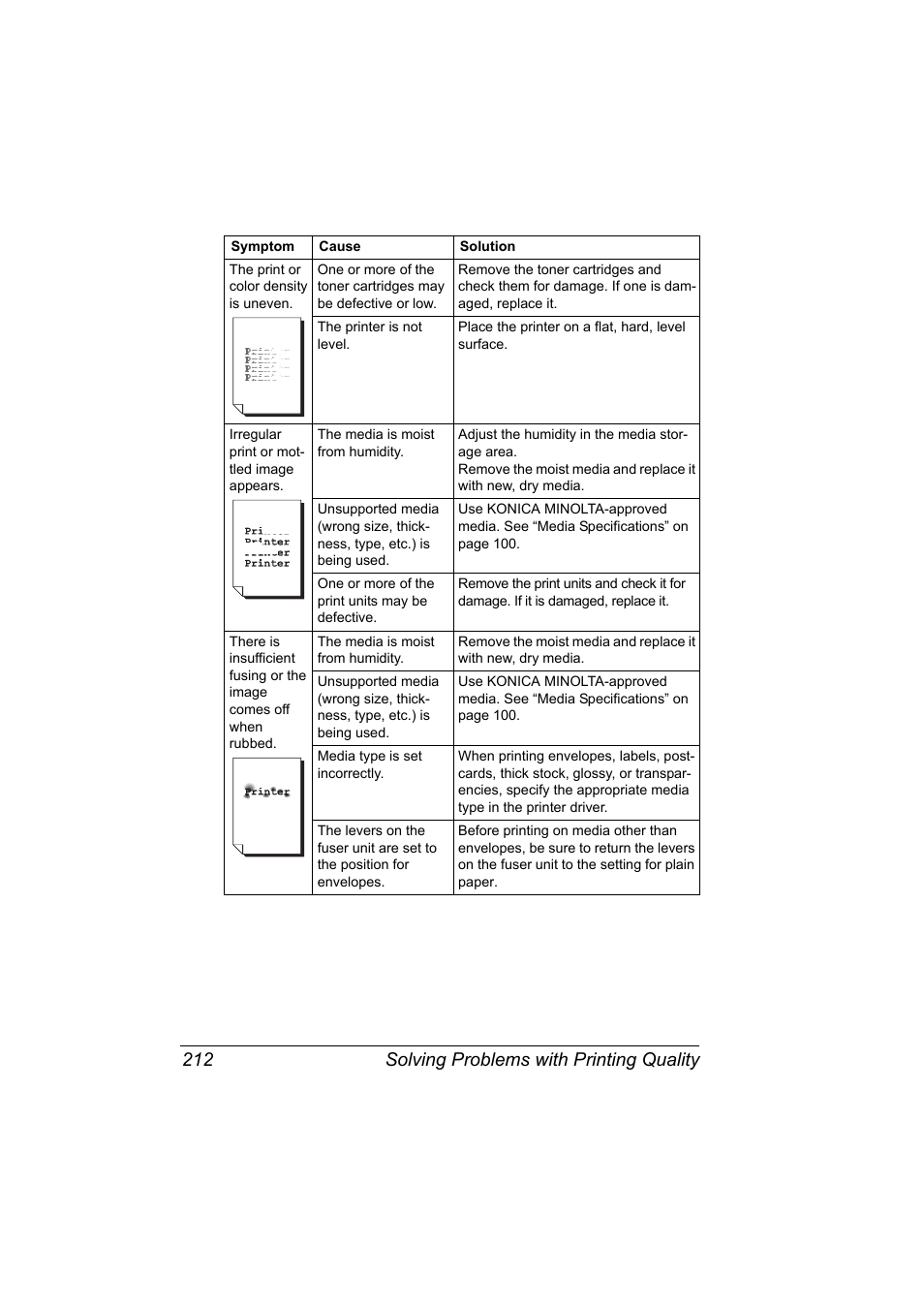 Solving problems with printing quality 212 | Konica Minolta magicolor 5570 User Manual | Page 226 / 284