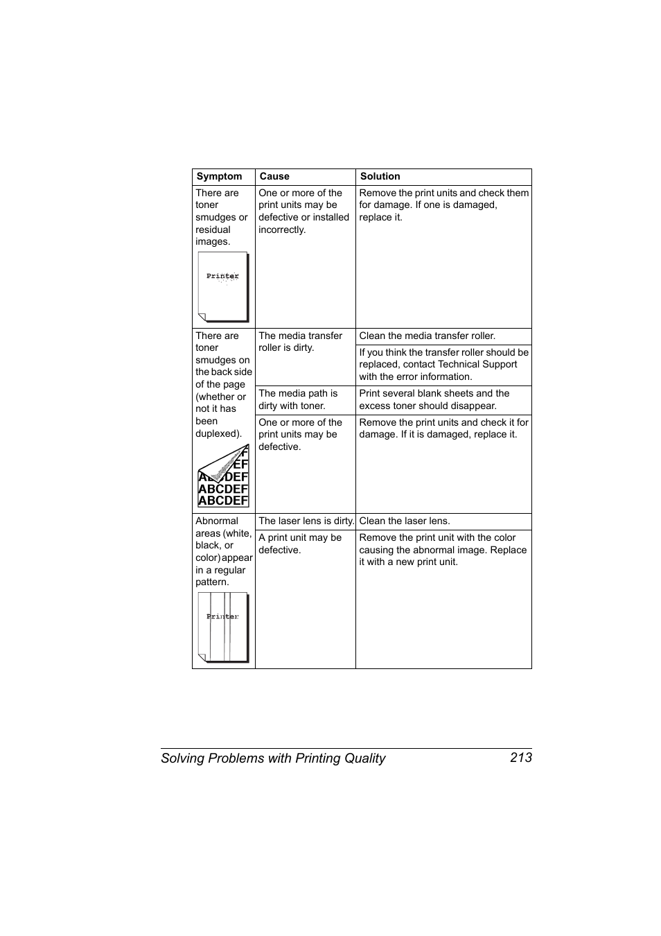 Solving problems with printing quality 213 | Konica Minolta magicolor 5570 User Manual | Page 227 / 284