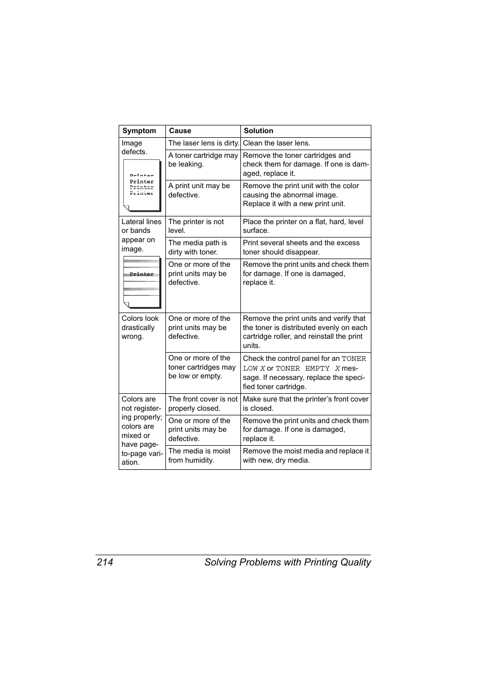 Solving problems with printing quality 214 | Konica Minolta magicolor 5570 User Manual | Page 228 / 284