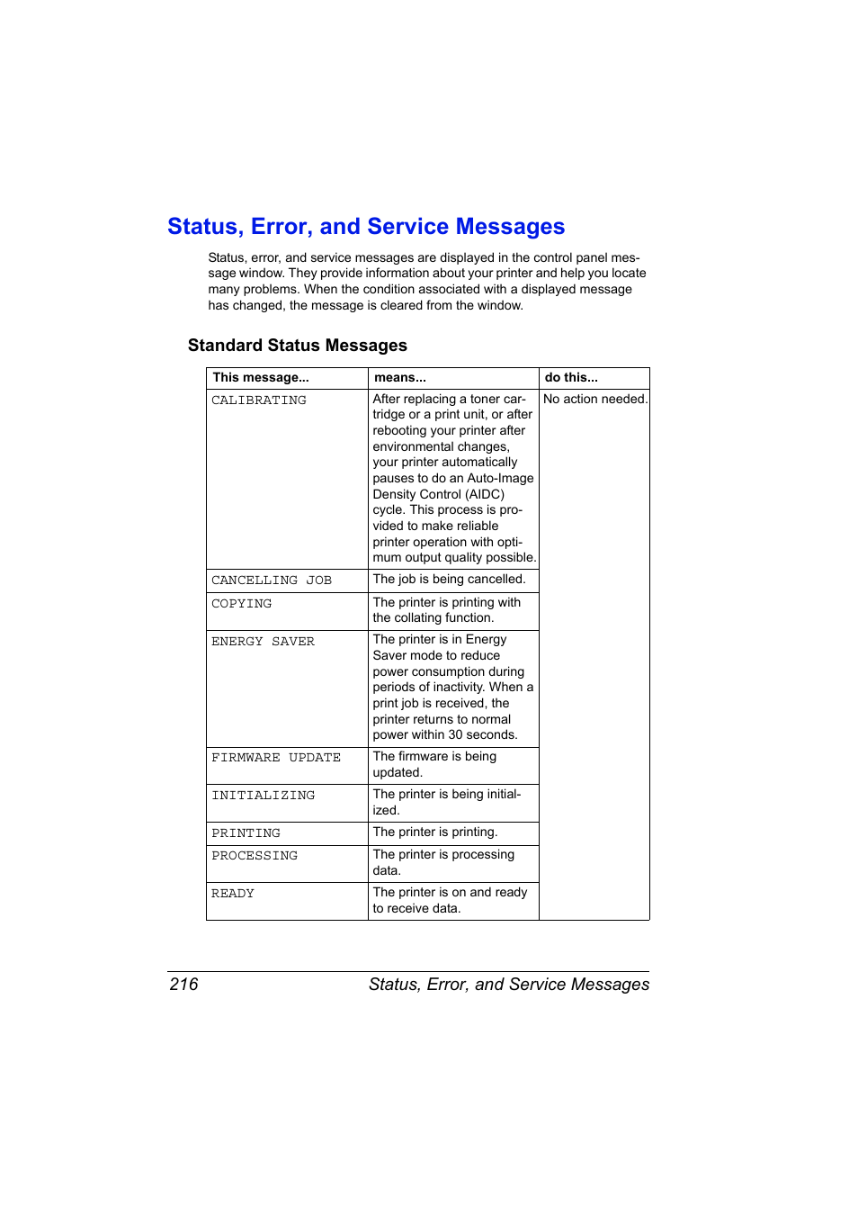 Status, error, and service messages, Standard status messages, Status, error, and service messages 216 | Standard status messages 216 | Konica Minolta magicolor 5570 User Manual | Page 230 / 284