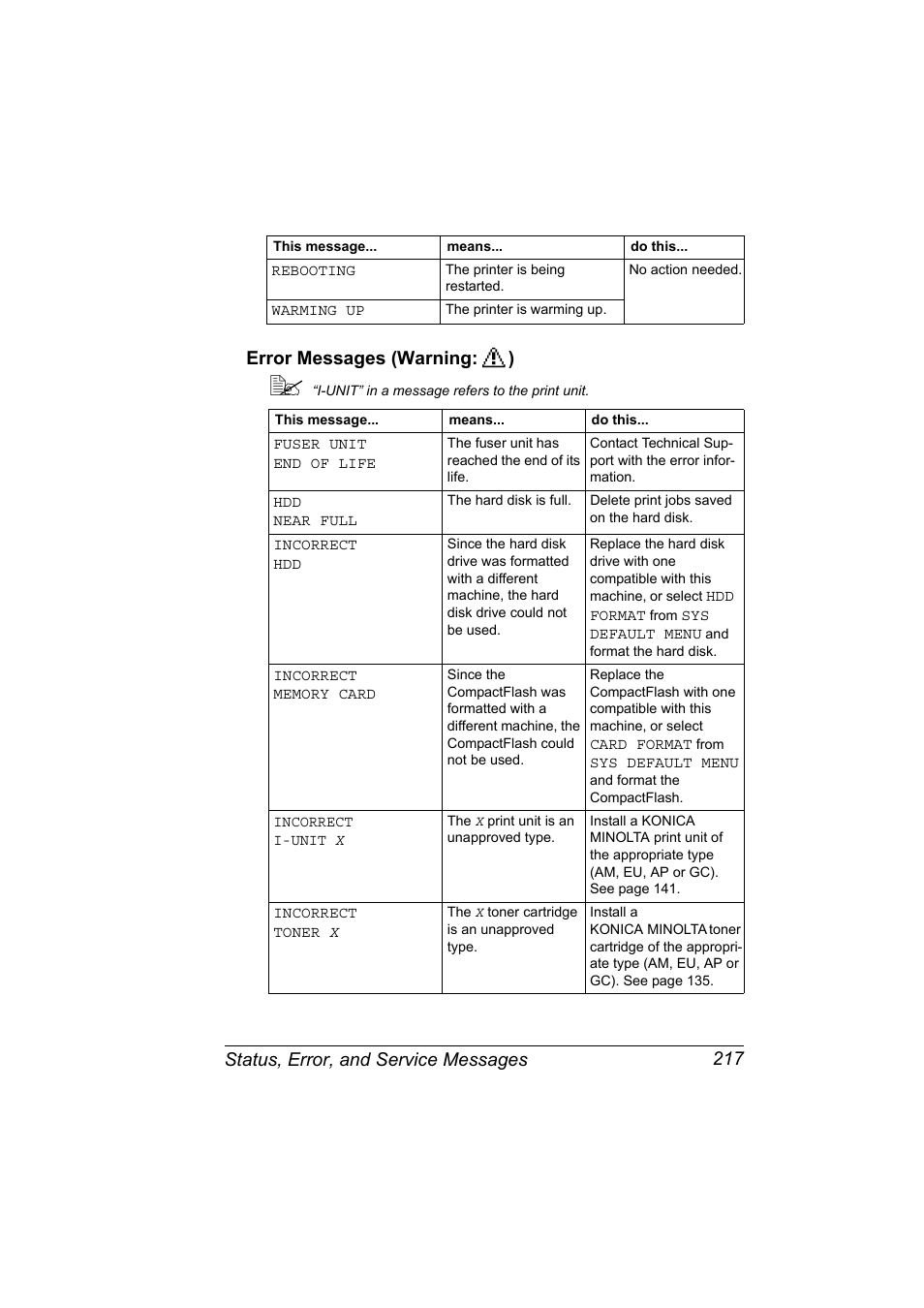 Error messages (warning:), Error messages (warning | Konica Minolta magicolor 5570 User Manual | Page 231 / 284