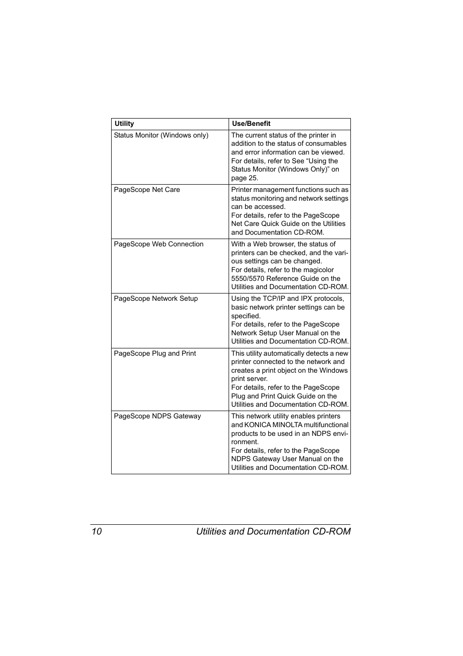 Utilities and documentation cd-rom 10 | Konica Minolta magicolor 5570 User Manual | Page 24 / 284