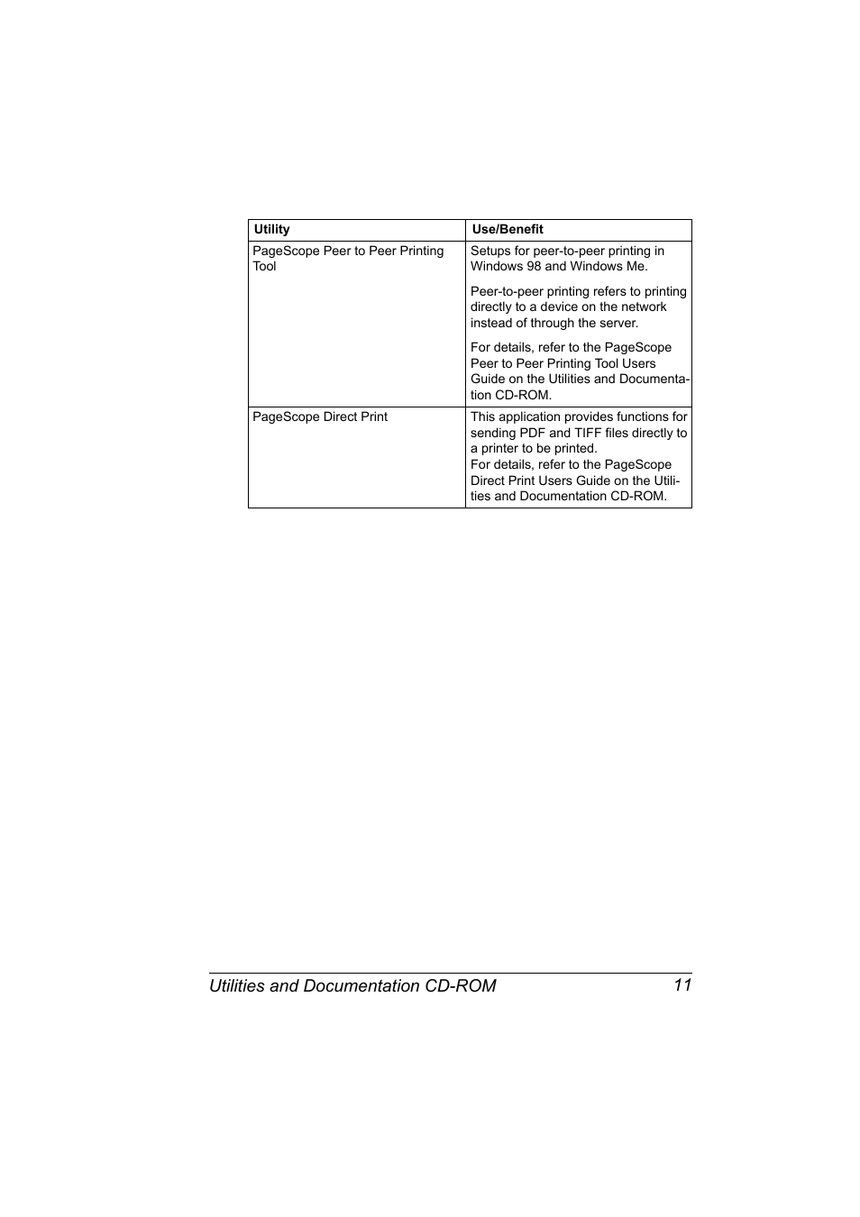 Utilities and documentation cd-rom 11 | Konica Minolta magicolor 5570 User Manual | Page 25 / 284