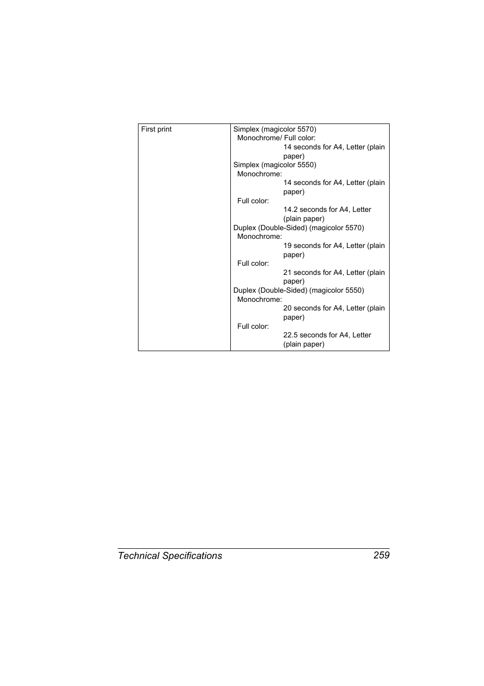 Technical specifications 259 | Konica Minolta magicolor 5570 User Manual | Page 273 / 284