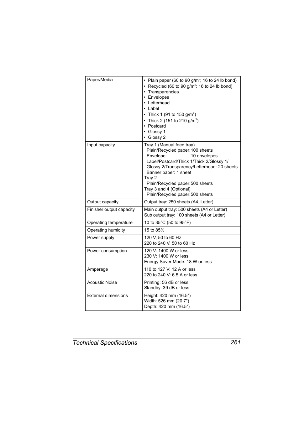 Technical specifications 261 | Konica Minolta magicolor 5570 User Manual | Page 275 / 284