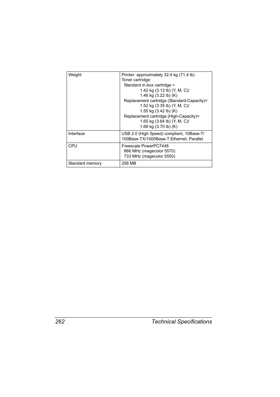 Technical specifications 262 | Konica Minolta magicolor 5570 User Manual | Page 276 / 284