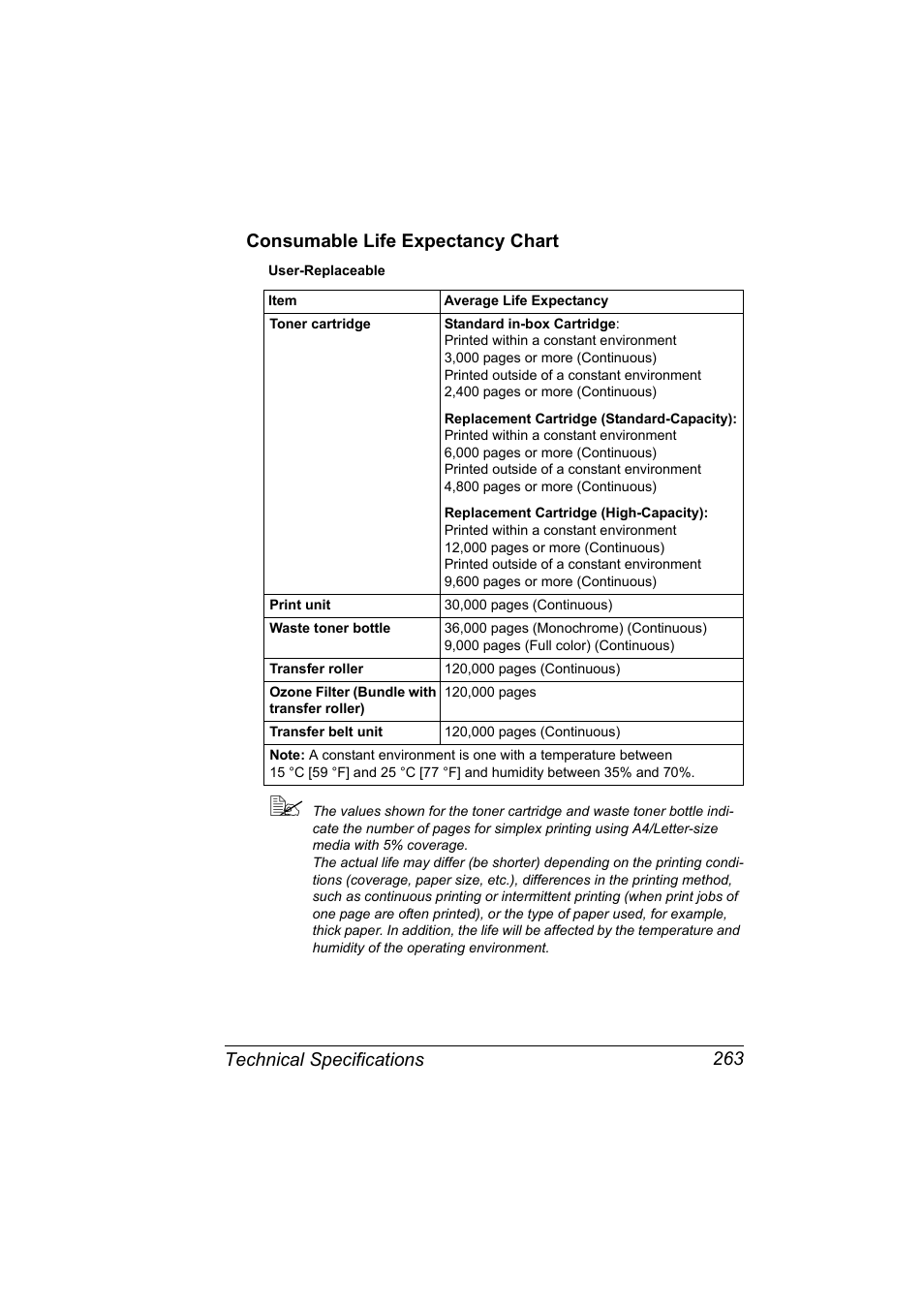 Consumable life expectancy chart, Consumable life expectancy chart 263 | Konica Minolta magicolor 5570 User Manual | Page 277 / 284