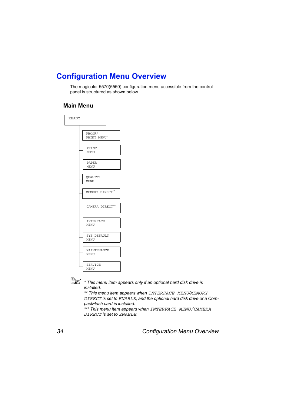 Configuration menu overview, Main menu, Configuration menu overview 34 | Main menu 34 | Konica Minolta magicolor 5570 User Manual | Page 48 / 284