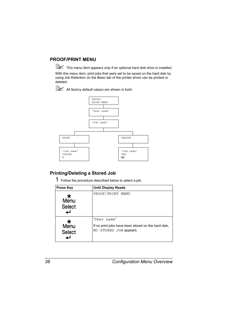 Proof/print menu, Printing/deleting a stored job, Configuration menu overview 36 proof/print menu | Konica Minolta magicolor 5570 User Manual | Page 50 / 284