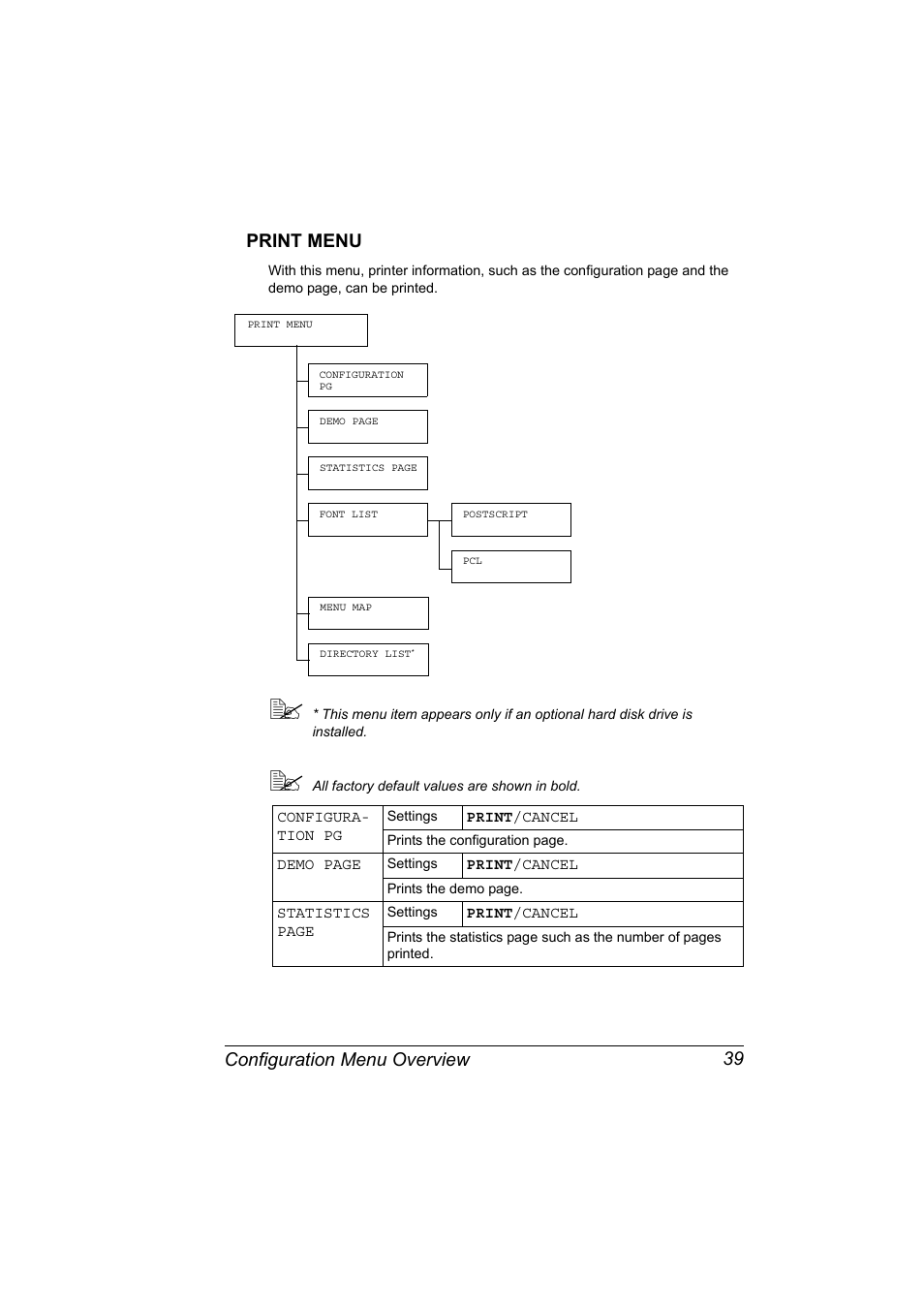 Print menu, Print menu 39, Configuration menu overview 39 print menu | Konica Minolta magicolor 5570 User Manual | Page 53 / 284