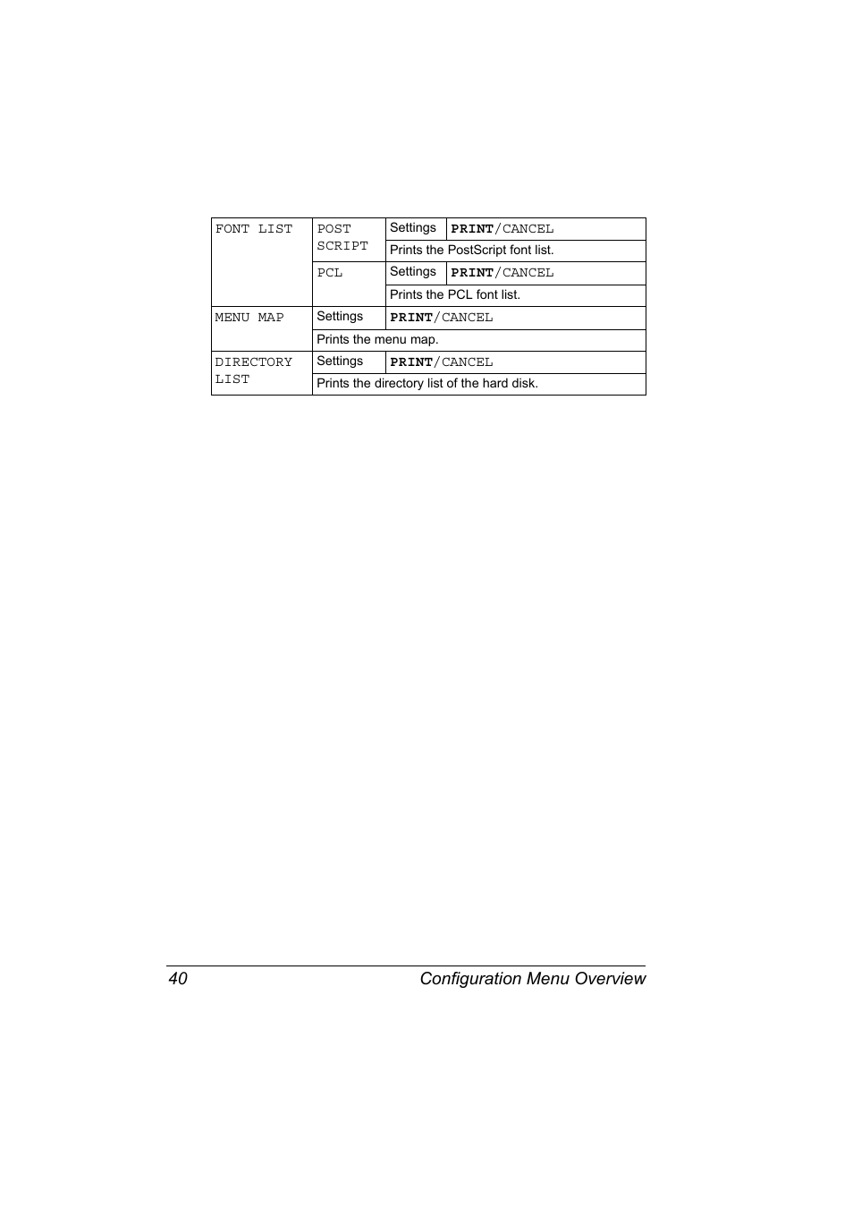 Configuration menu overview 40 | Konica Minolta magicolor 5570 User Manual | Page 54 / 284