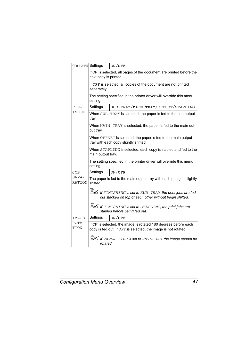 Configuration menu overview 47 | Konica Minolta magicolor 5570 User Manual | Page 61 / 284