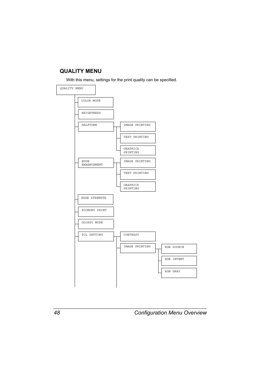 Quality menu, Quality menu 48, Configuration menu overview 48 quality menu | Konica Minolta magicolor 5570 User Manual | Page 62 / 284