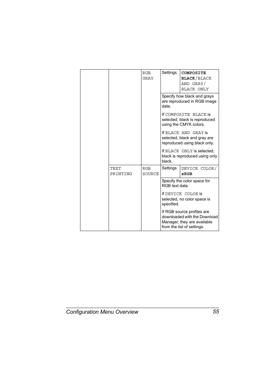 Configuration menu overview 55 | Konica Minolta magicolor 5570 User Manual | Page 69 / 284