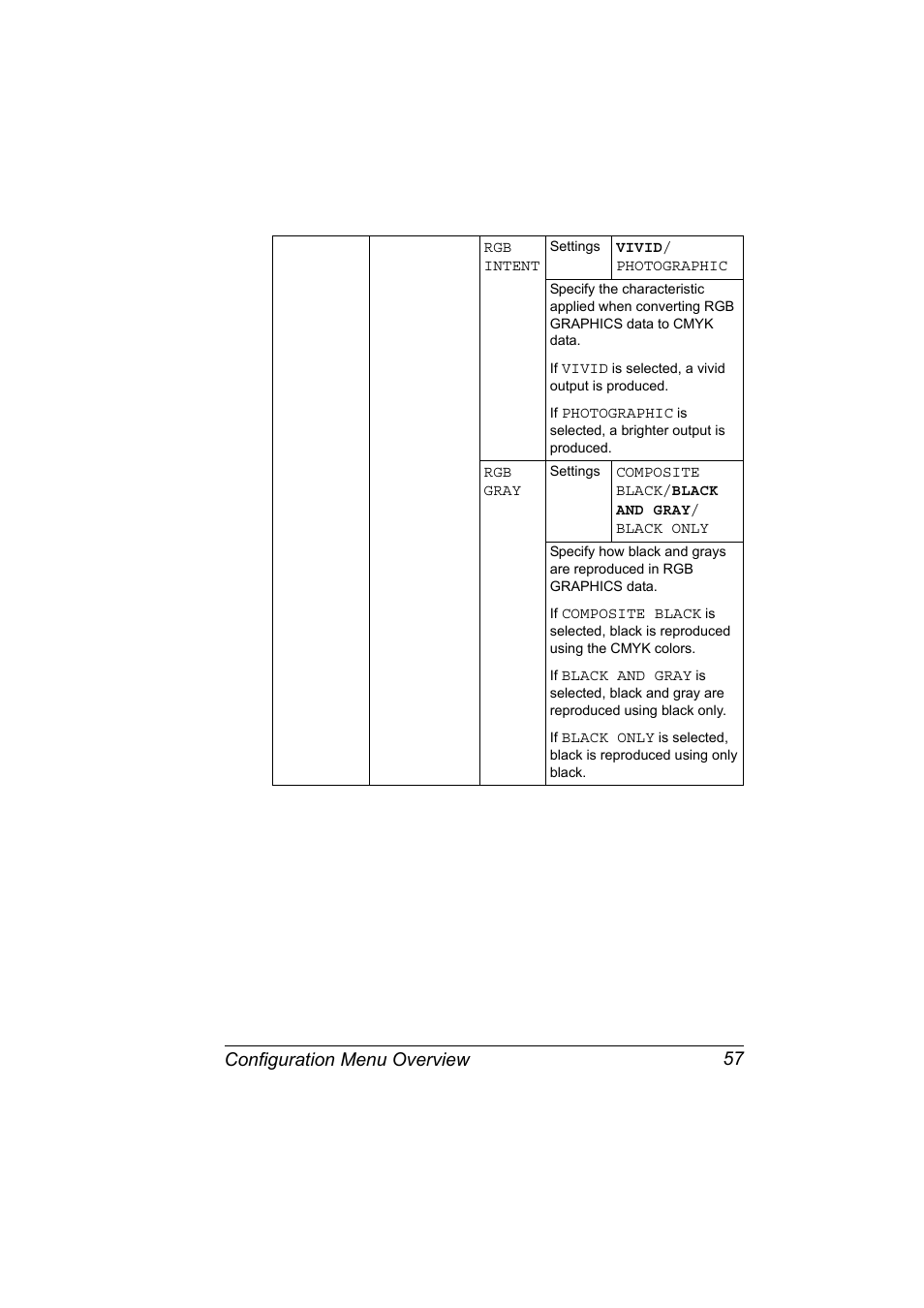 Configuration menu overview 57 | Konica Minolta magicolor 5570 User Manual | Page 71 / 284