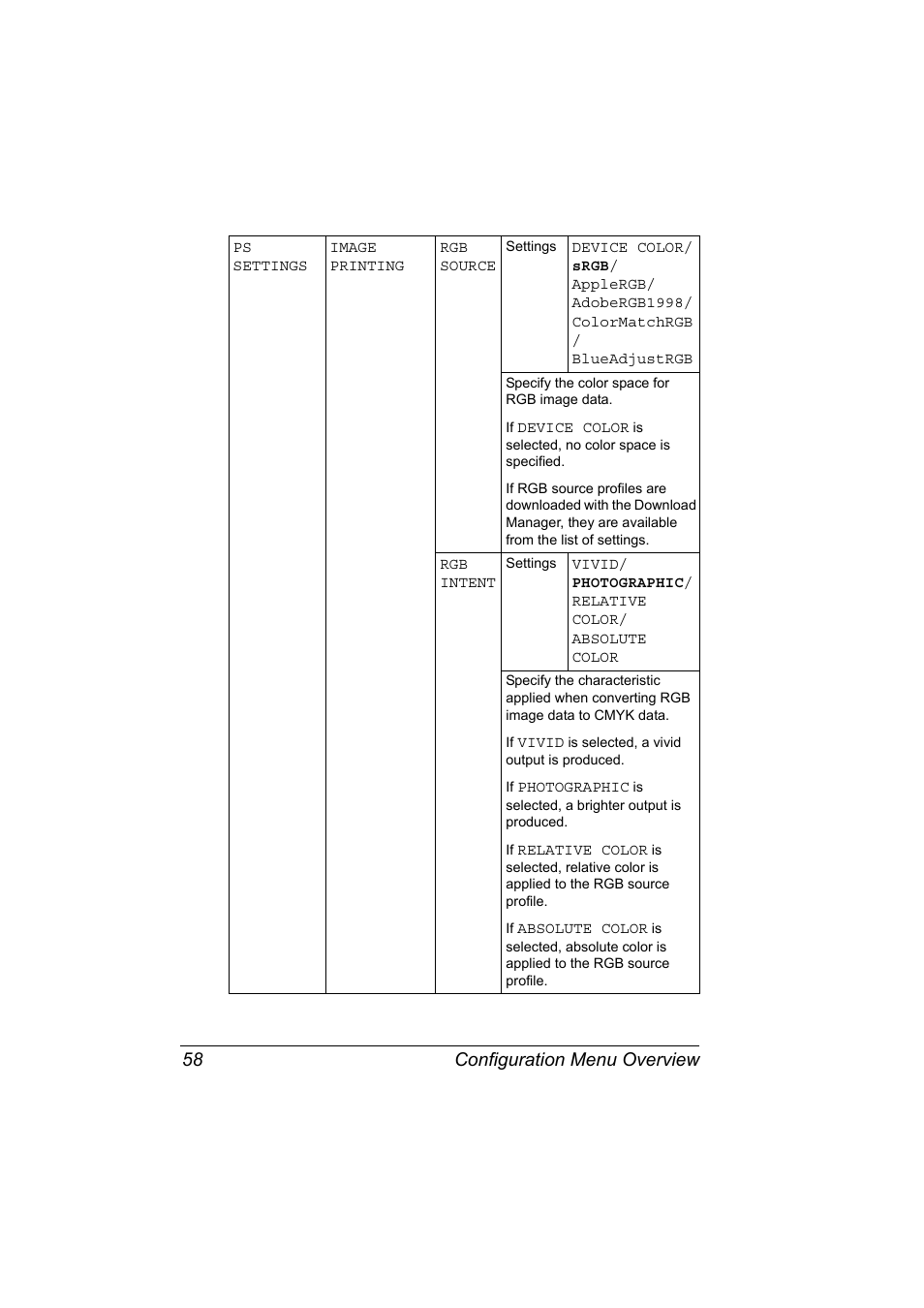 Configuration menu overview 58 | Konica Minolta magicolor 5570 User Manual | Page 72 / 284