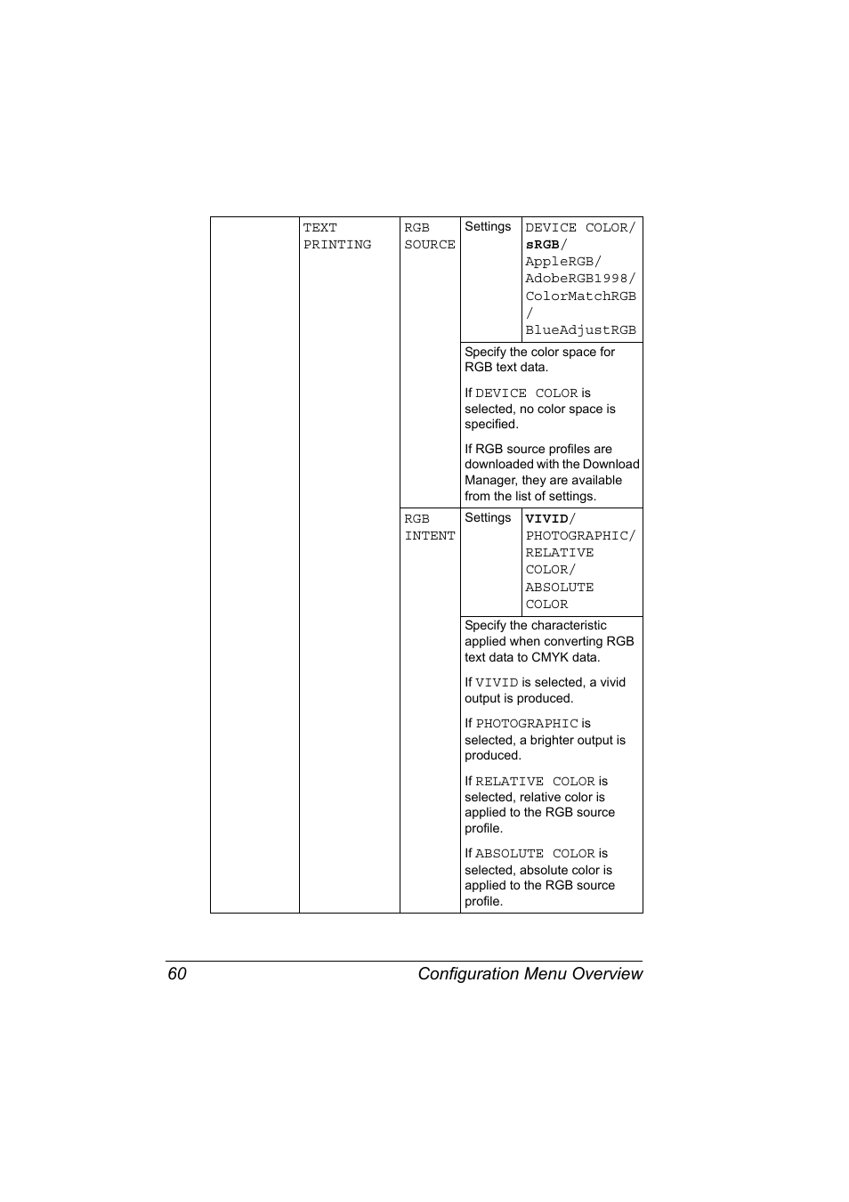 Configuration menu overview 60 | Konica Minolta magicolor 5570 User Manual | Page 74 / 284