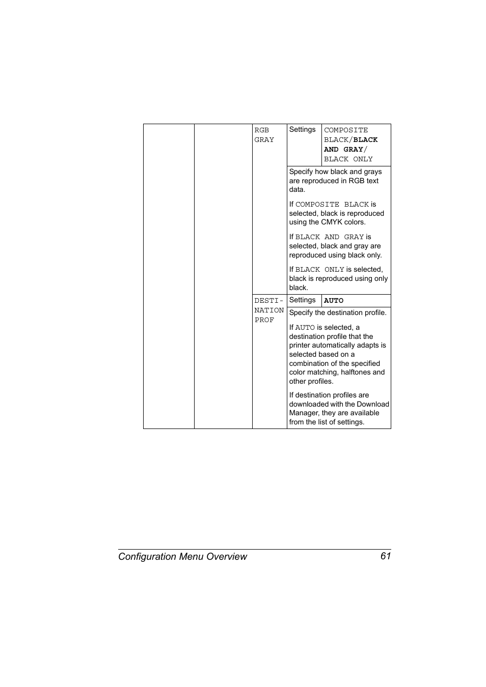 Configuration menu overview 61 | Konica Minolta magicolor 5570 User Manual | Page 75 / 284