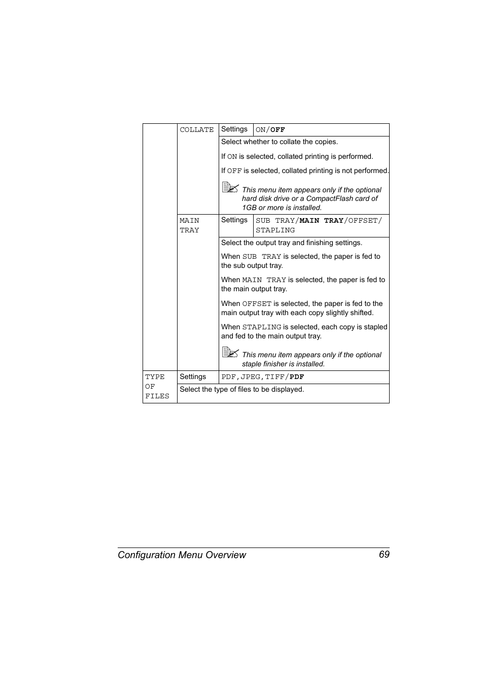 Configuration menu overview 69 | Konica Minolta magicolor 5570 User Manual | Page 83 / 284