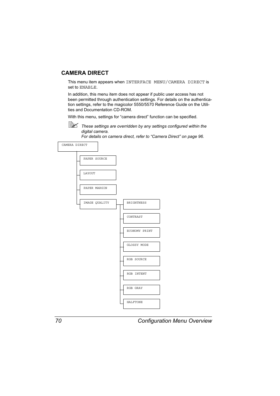 Camera direct, Camera direct 70, Configuration menu overview 70 camera direct | Konica Minolta magicolor 5570 User Manual | Page 84 / 284