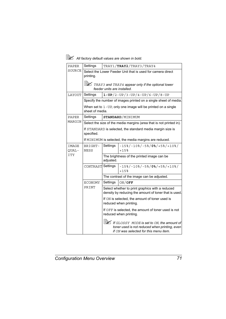 Configuration menu overview 71 | Konica Minolta magicolor 5570 User Manual | Page 85 / 284