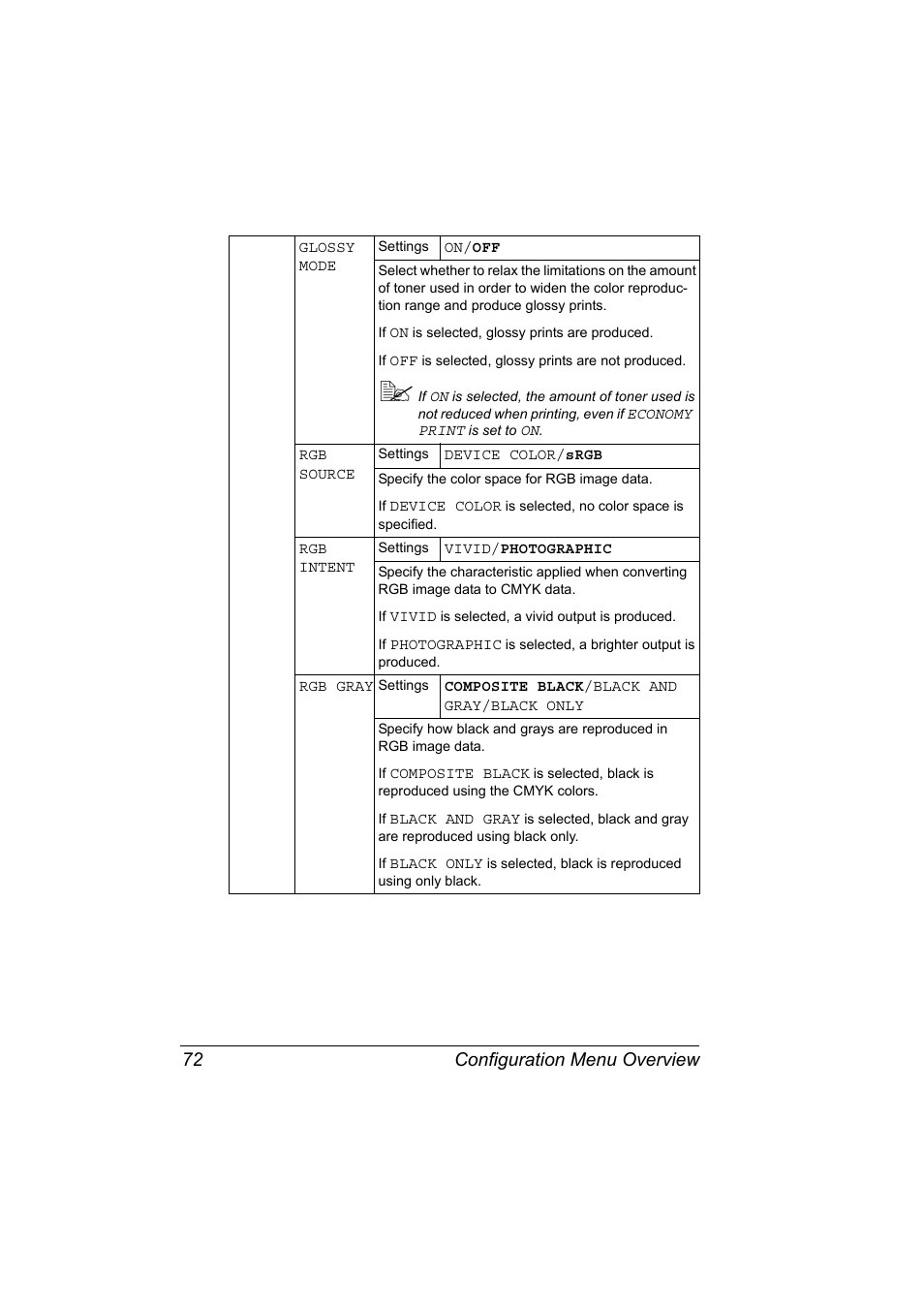 Configuration menu overview 72 | Konica Minolta magicolor 5570 User Manual | Page 86 / 284