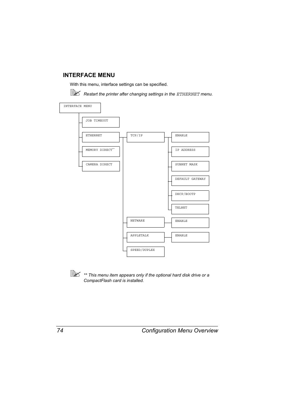 Interface menu, Interface menu 74, Configuration menu overview 74 interface menu | Konica Minolta magicolor 5570 User Manual | Page 88 / 284