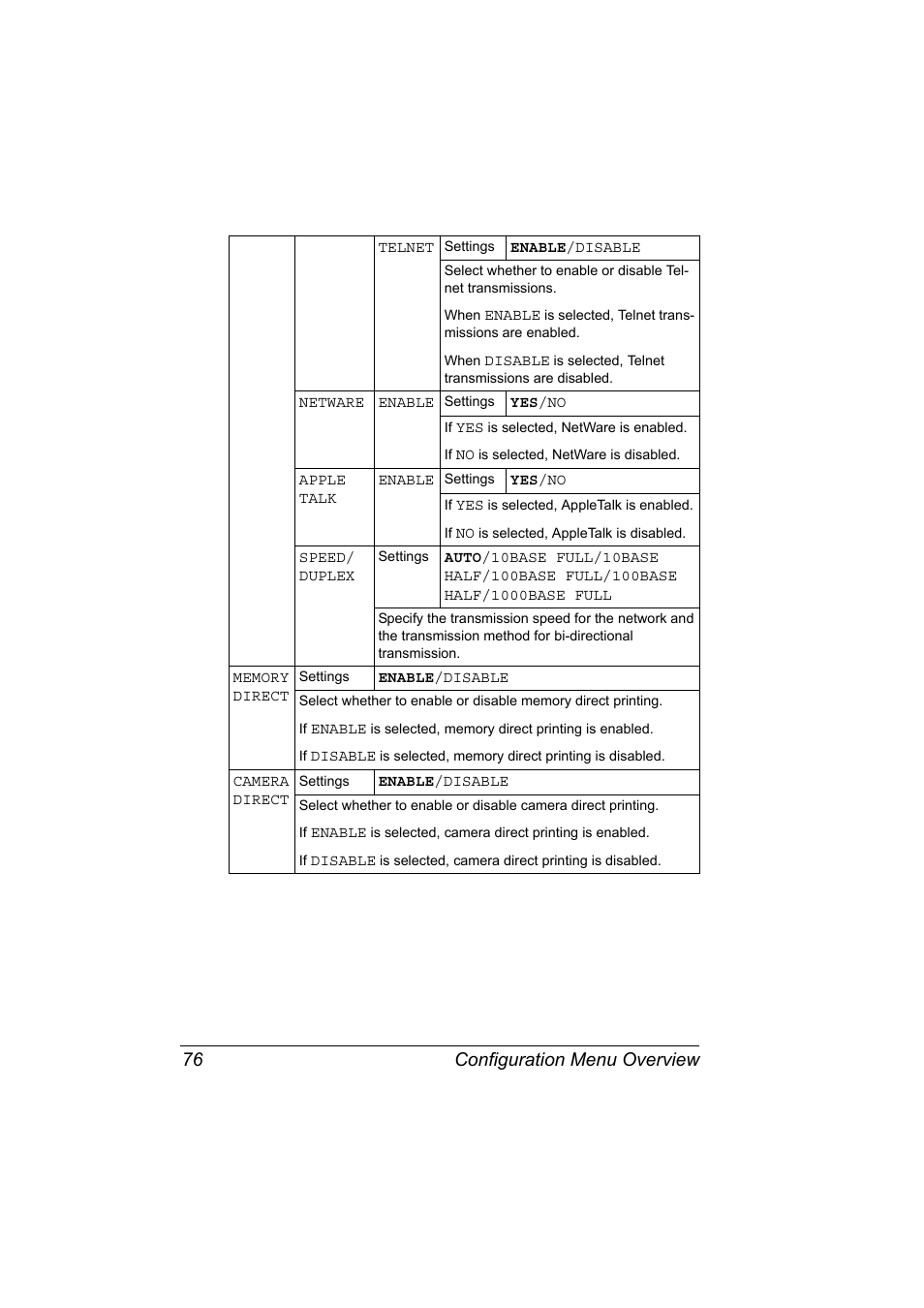 Configuration menu overview 76 | Konica Minolta magicolor 5570 User Manual | Page 90 / 284