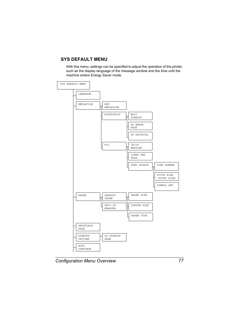 Sys default menu, Sys default menu 77, Configuration menu overview 77 sys default menu | Konica Minolta magicolor 5570 User Manual | Page 91 / 284